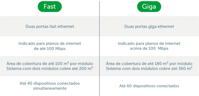 Rede Mesh O que é Quais suas vantagens