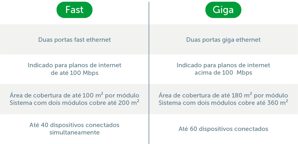 tabela giga fast