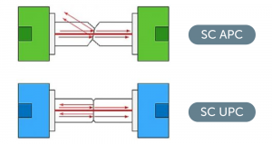 EPON e GPON: saiba o que são e conheça os benefícios!