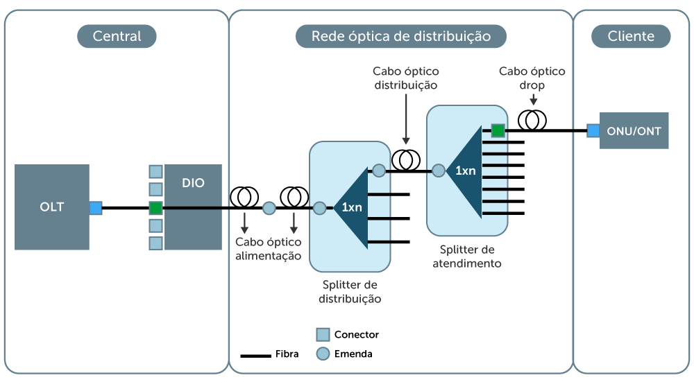 glossário para provedores