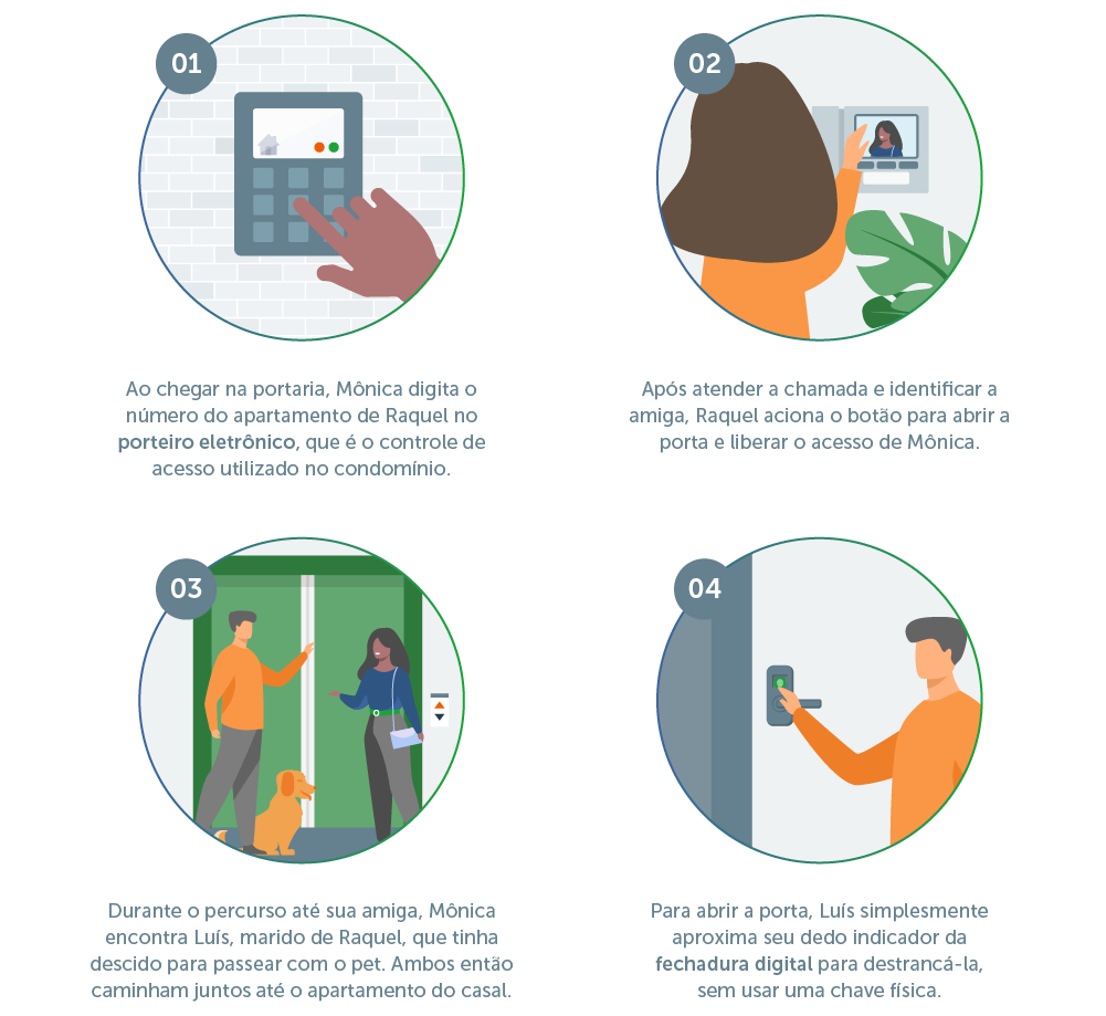 Como escolher o melhor sistema de controle de acesso de pessoas e  veículosBlog Intelbras