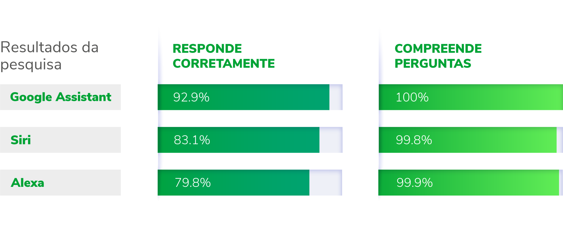 Comandos de Voz, Ok Google