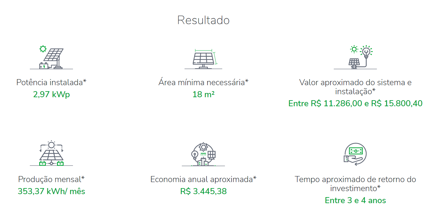 Simulação de energia solar